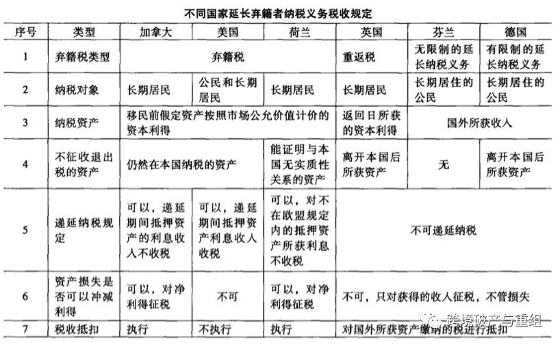 第5250页