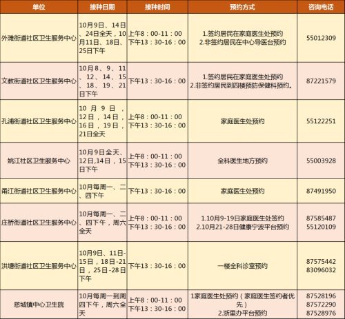 流感疫苗价格大跌 三价降至6.5元,流感疫苗价格大幅下滑，三价疫苗降至6.5元——市场分析与影响探讨
