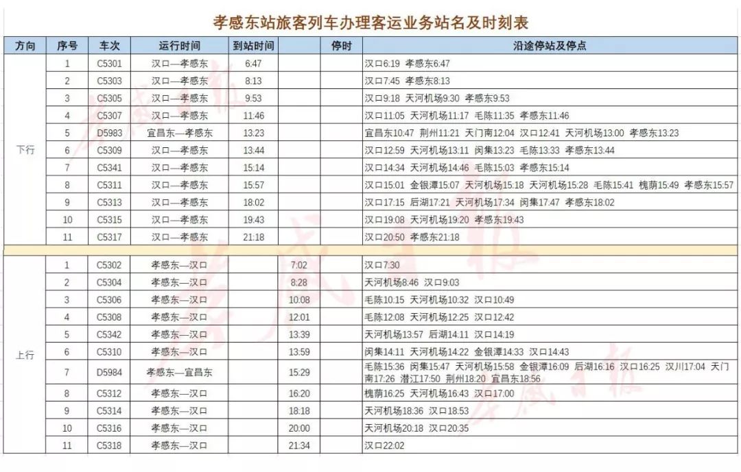 会昌北站最新列车时刻表（25日版）