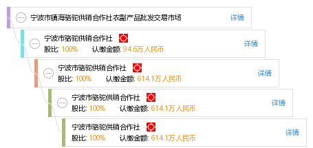 初告白 第177页