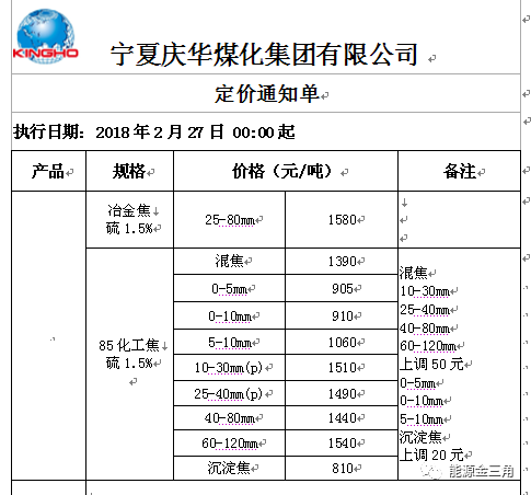 焦炭最新价格表查询指南，初学者与进阶用户必备指南（最新价格更新）