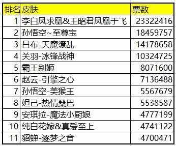 揭秘最新得票背后的故事，一场时代的风云际会