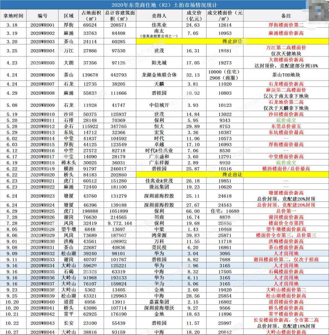 江南烟雨断桥殇 第173页