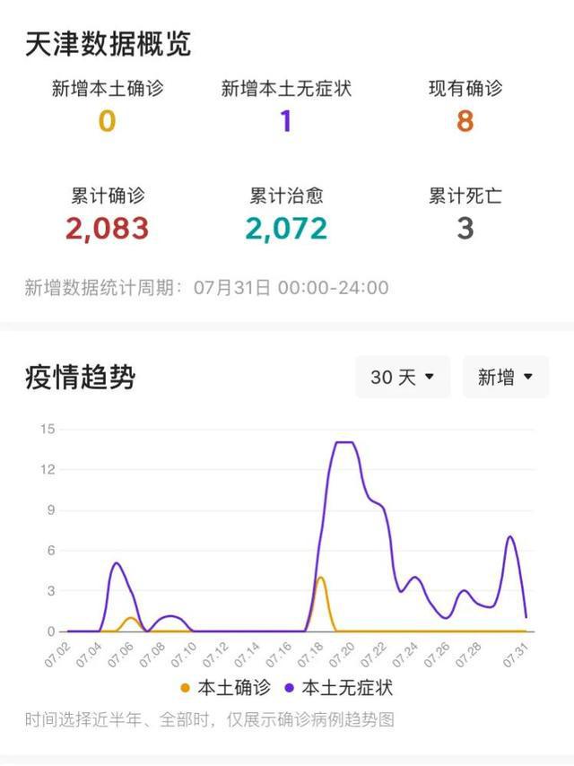 天津疫情下的心灵疗愈之旅，自然美景中的宁静与力量最新报道