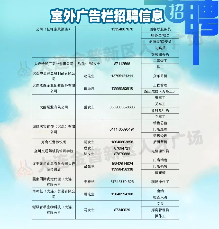 最新招聘信息发布，全面深度评测与介绍，把握职场动态！