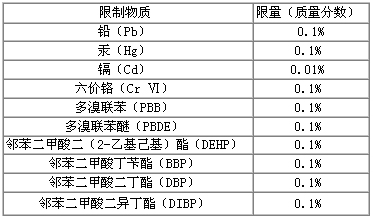 ROHS最新标准十项物质深度解析与观点阐述，11月1日实施新规的探讨