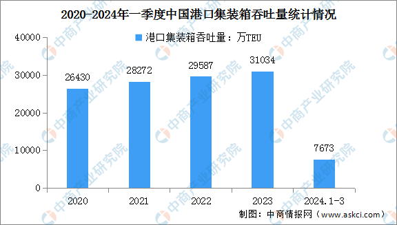 2024年香港资料大全_港口区最新招聘,深入数据设计策略_界面版4.75.42