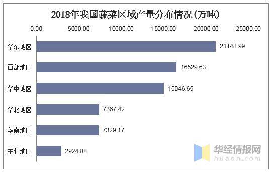初告白 第158页