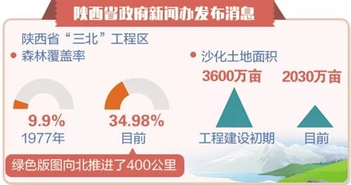 云烟 第145页
