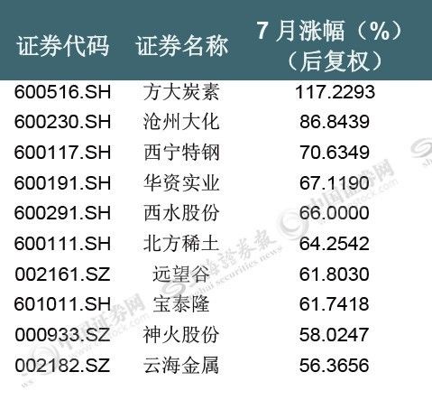 回眸最初 第138页