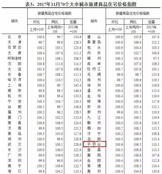 11月平顶山房价最新动态及市场走势分析，购房良机一览