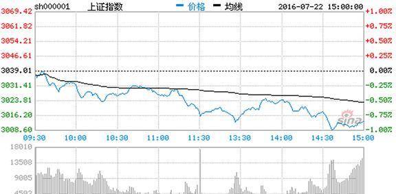 揭秘股市风云，最新股票走势预测及市场深度解读（11月7日）