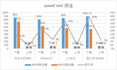 11月8日e高速最新版下载，升级还是挑战？
