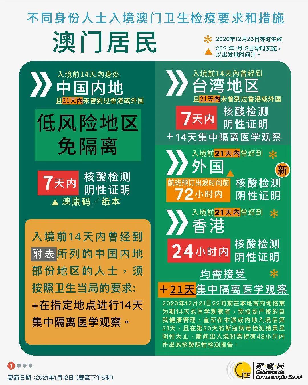 新澳门彩历史开奖记录走势图香港,安全解析策略_付费版RVC99.78