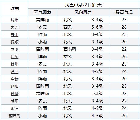 二四六天好彩(944cc)免费资料大全,状况评估解析_体育版745.19