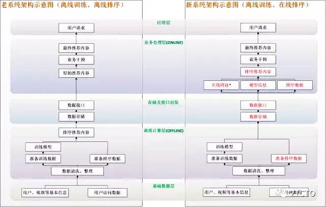 关于我们 第1031页