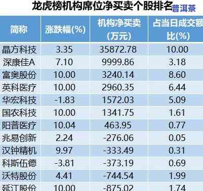 2024版新澳资料解读与配送版PLR3.35数据详析
