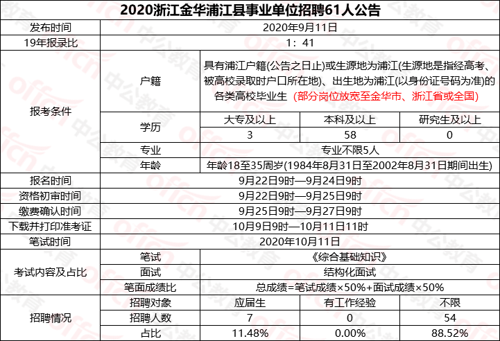 yizhiduxiu 第32页