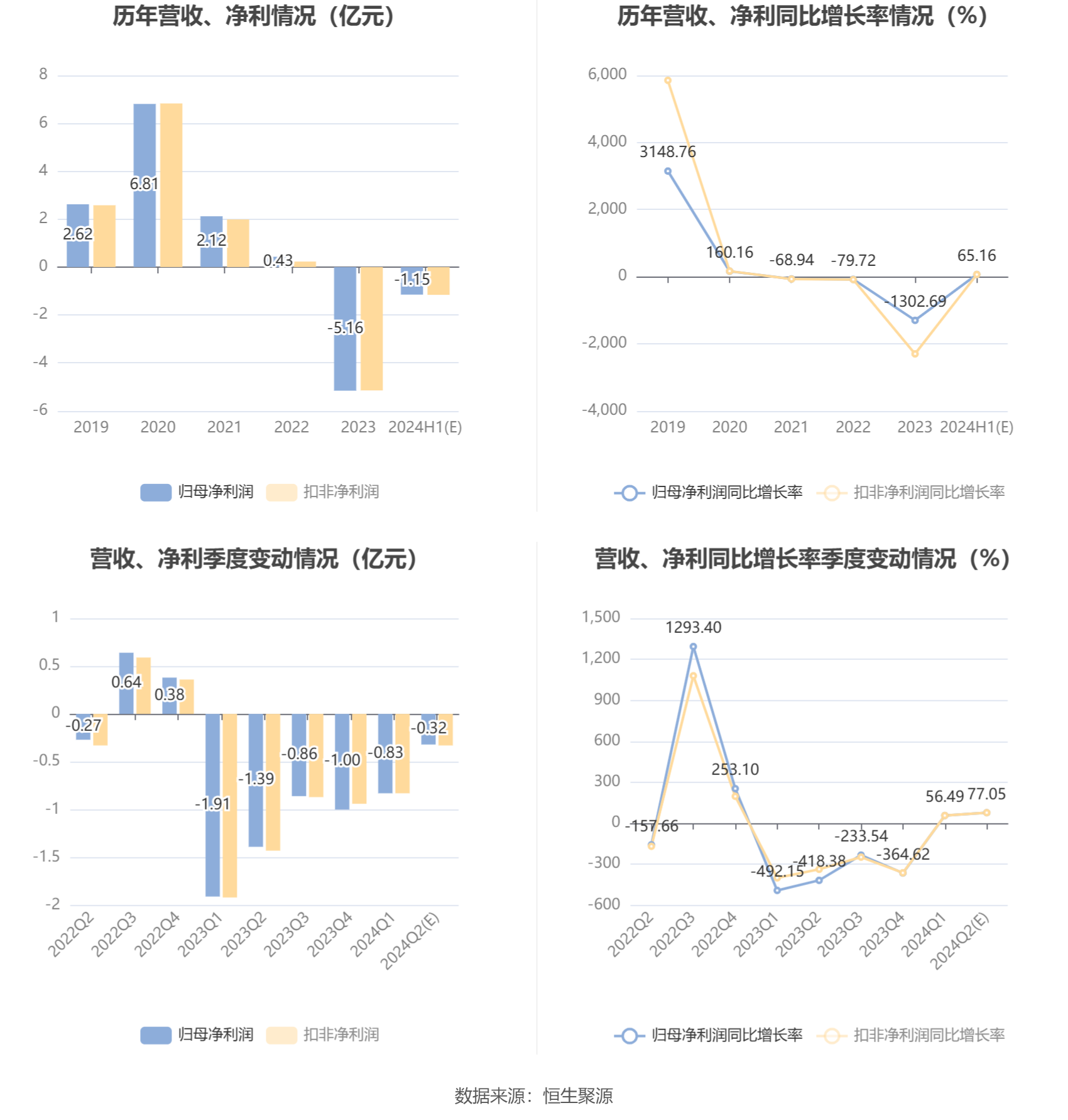 2024新澳资料免费精准,实际指标_YCW951.58特别版