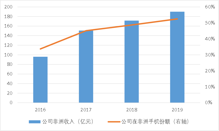 xiongjingniaoshen 第31页