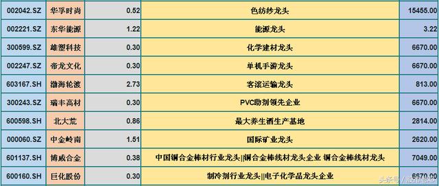feitiandundi 第30页