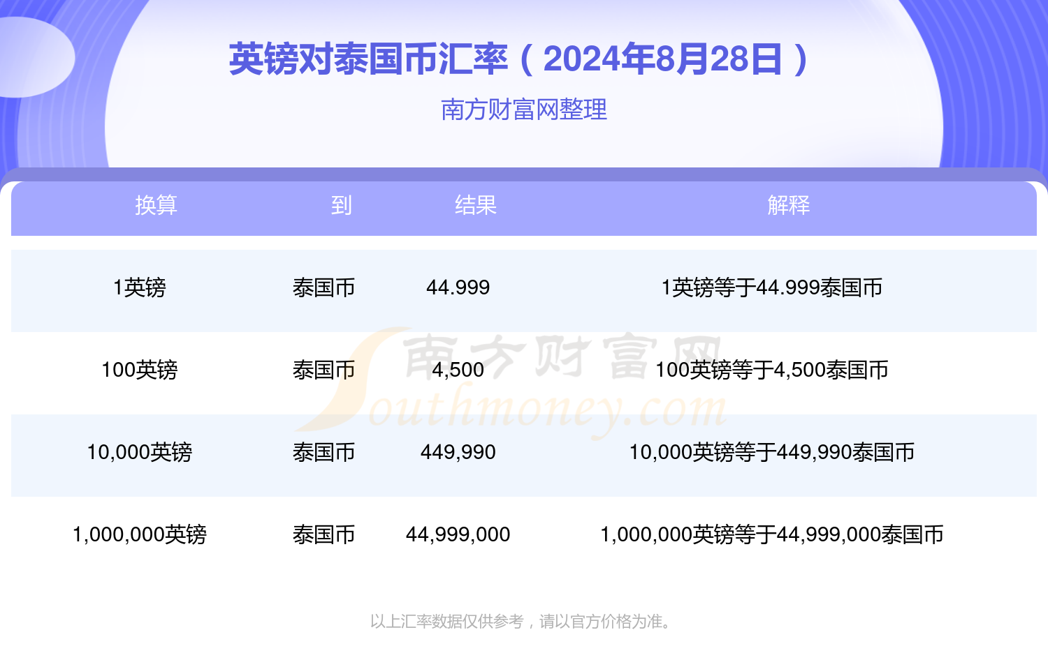 admin 第76页