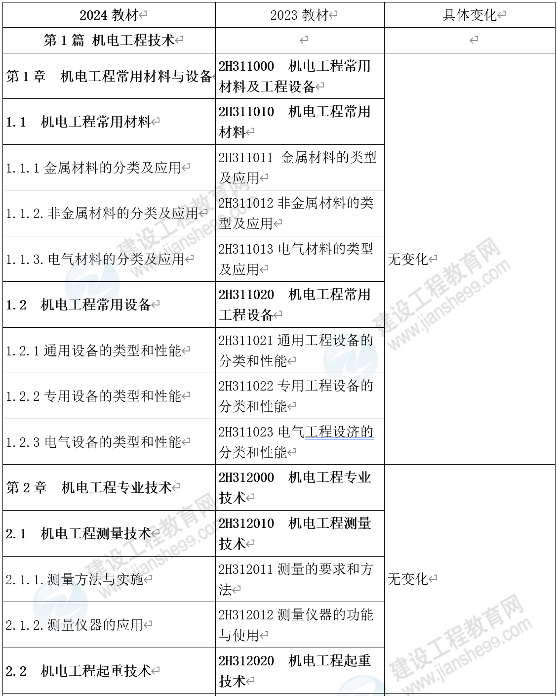 一码一肖，解析材料与预测_PAH20.601速达版