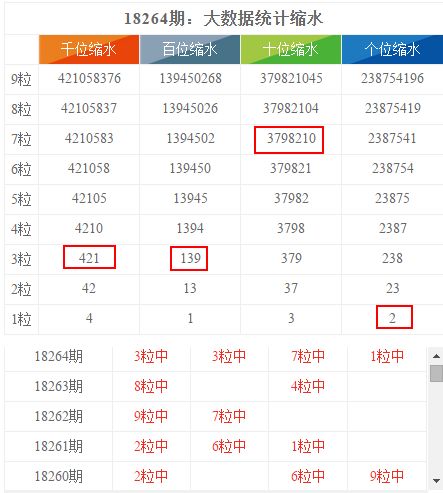 管家婆一码通-一中一特 数据分析方案_SFB82.955升级版