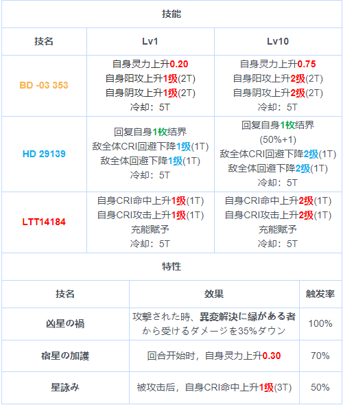 duidaruliu 第31页