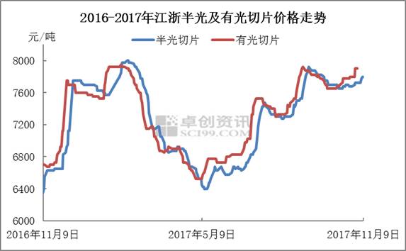 admin 第71页