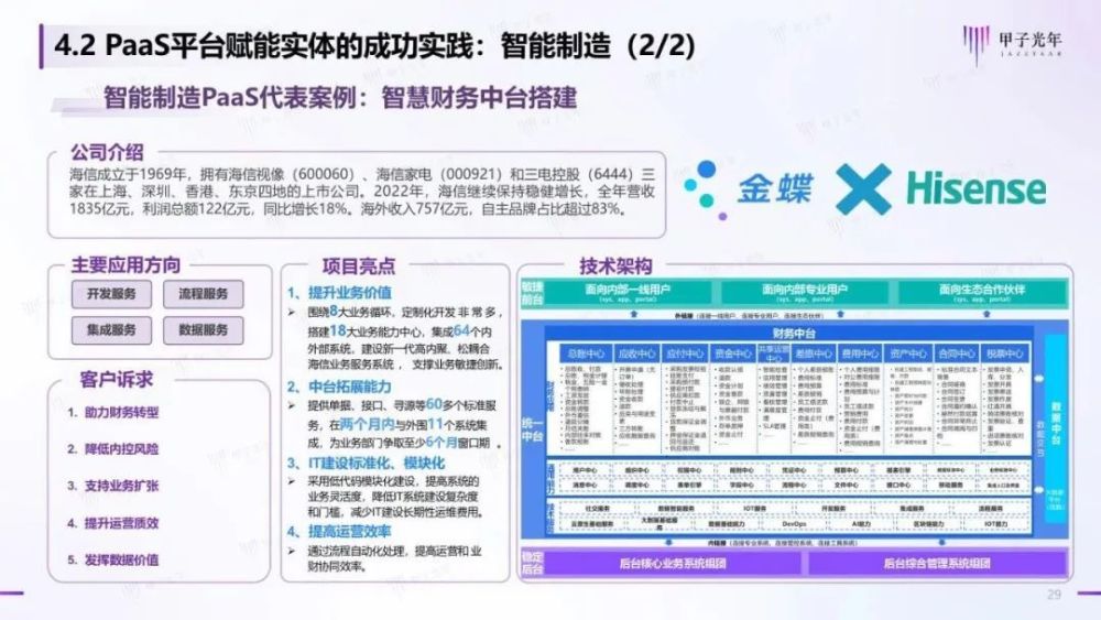 yishisanniao 第31页
