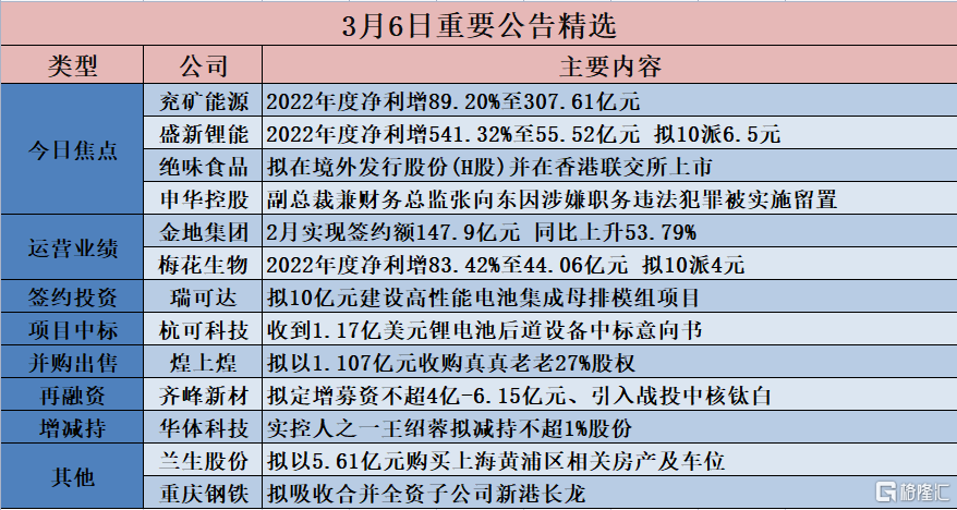 feiqigouhuo 第29页