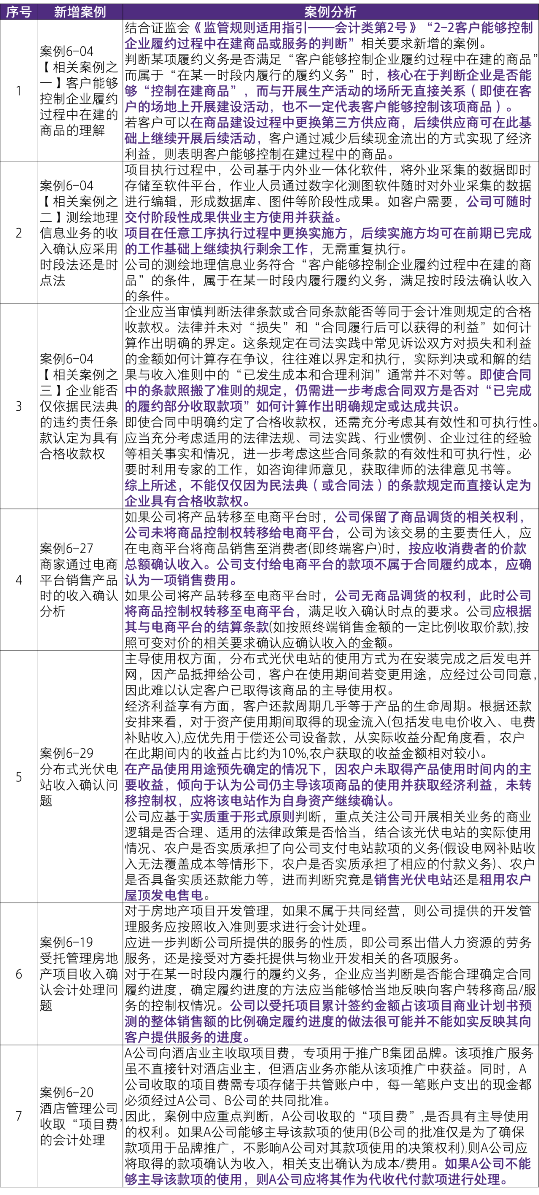 dushihaoxue 第29页