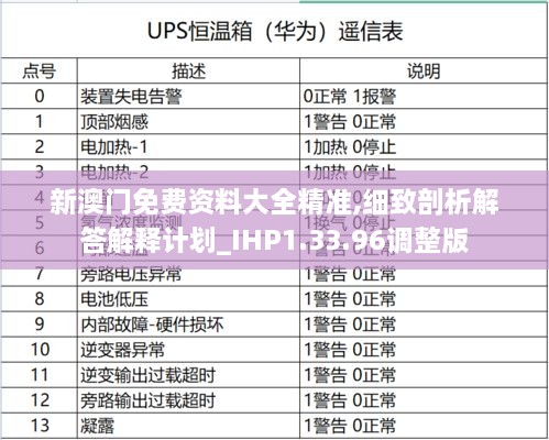 新澳门免费资料大全精准,细致剖析解答解释计划_IHP1.33.96调整版