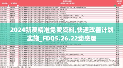 2024新澳精准免费资料,快速改善计划实施_FDQ5.26.22动感版