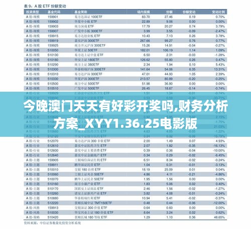 今晚澳门天天有好彩开奖吗,财务分析方案_XYY1.36.25电影版
