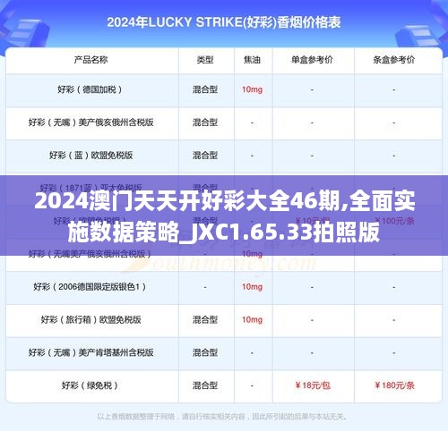 2024澳门天天开好彩大全46期,全面实施数据策略_JXC1.65.33拍照版
