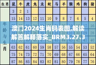 澳门2024生肖码表图,解读解答解释落实_BRM3.27.32解放版
