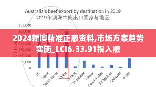 2024新澳精准正版资料,市场方案趋势实施_LCI6.33.91投入版