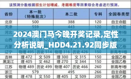 2024澳门马今晚开奖记录,定性分析说明_HDD4.21.92同步版