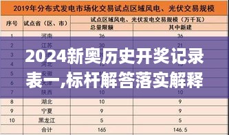 2024新奥历史开奖记录表一,标杆解答落实解释_GRT1.74.53儿童版