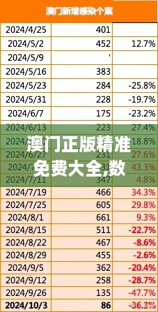 澳门正版精准免费大全,数据支持执行方案_CAZ6.60.96激励版