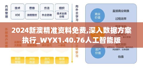 2024新澳精准资料免费,深入数据方案执行_WYX1.40.76人工智能版