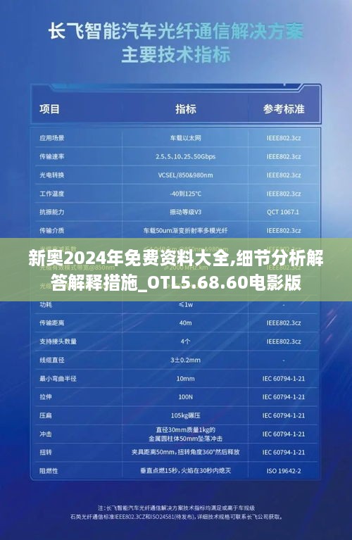 新奥2024年免费资料大全,细节分析解答解释措施_OTL5.68.60电影版