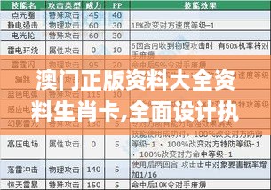 澳门正版资料大全资料生肖卡,全面设计执行数据_FCX4.46.31任务版