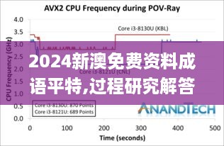 2024新澳免费资料成语平特,过程研究解答解释现象_FQI3.40.69感知版