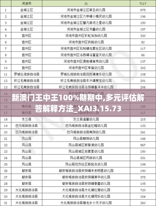 新澳门王中王100%期期中,多元评估解答解释方法_XAI3.15.73