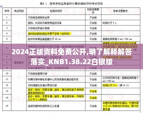2024正版资料免费公开,明了解释解答落实_KNB1.38.22白银版