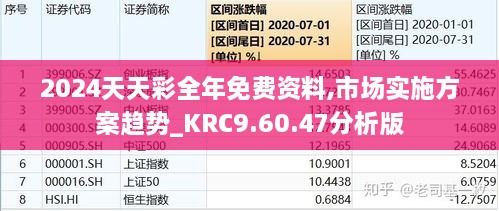 2024天天彩全年免费资料,市场实施方案趋势_KRC9.60.47分析版