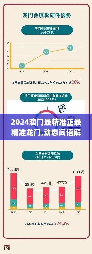 2024澳门最精准正最精准龙门,动态词语解释落实_KPH3.18.69先锋科技